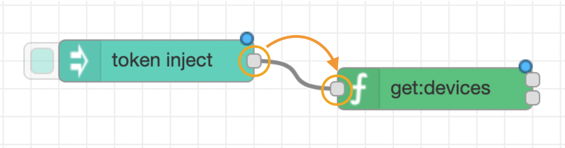 図:ノードの接続