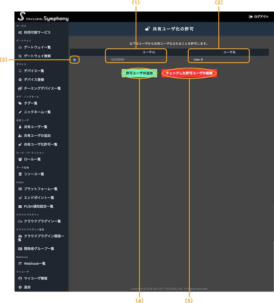 図:共有ユーザ化許可一覧画面