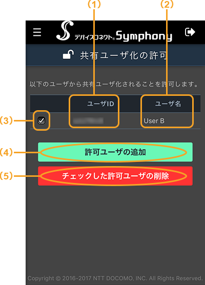 図:共有ユーザ化許可一覧画面