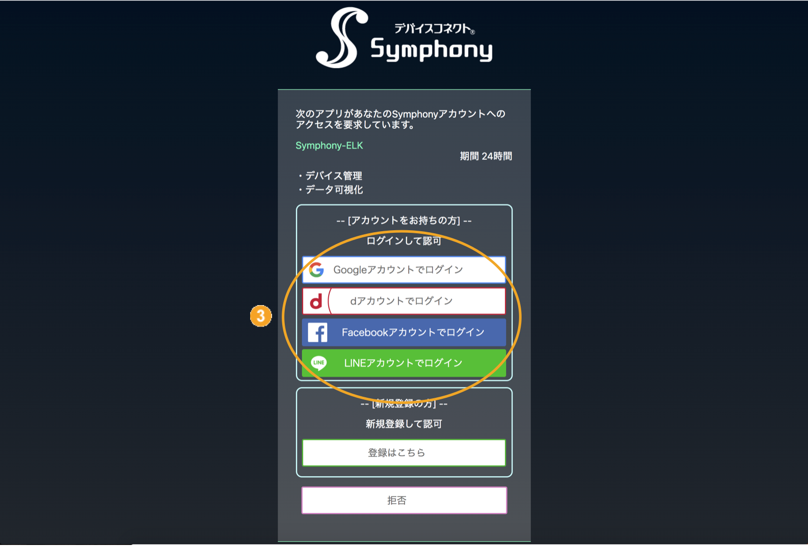 図:認可画面