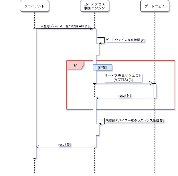 図:未登録デバイス一覧の取得シーケンス